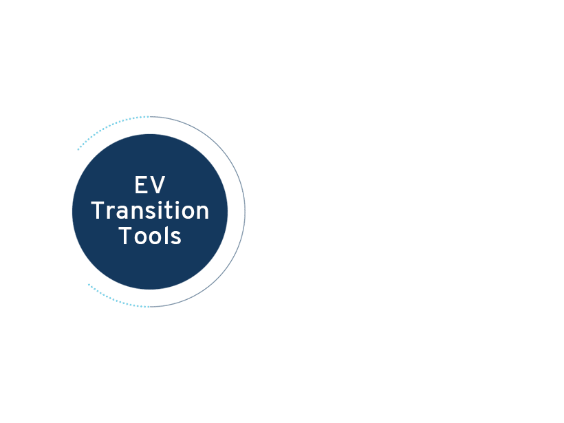 gif showing the different EV Transition Tools resources