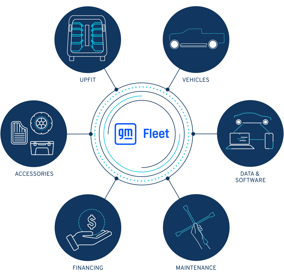 an icon displaying how the GM Envolve ecosystem works for construction